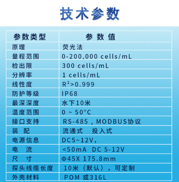 長圖-在線水中油傳感器_技術參數(shù).jpg